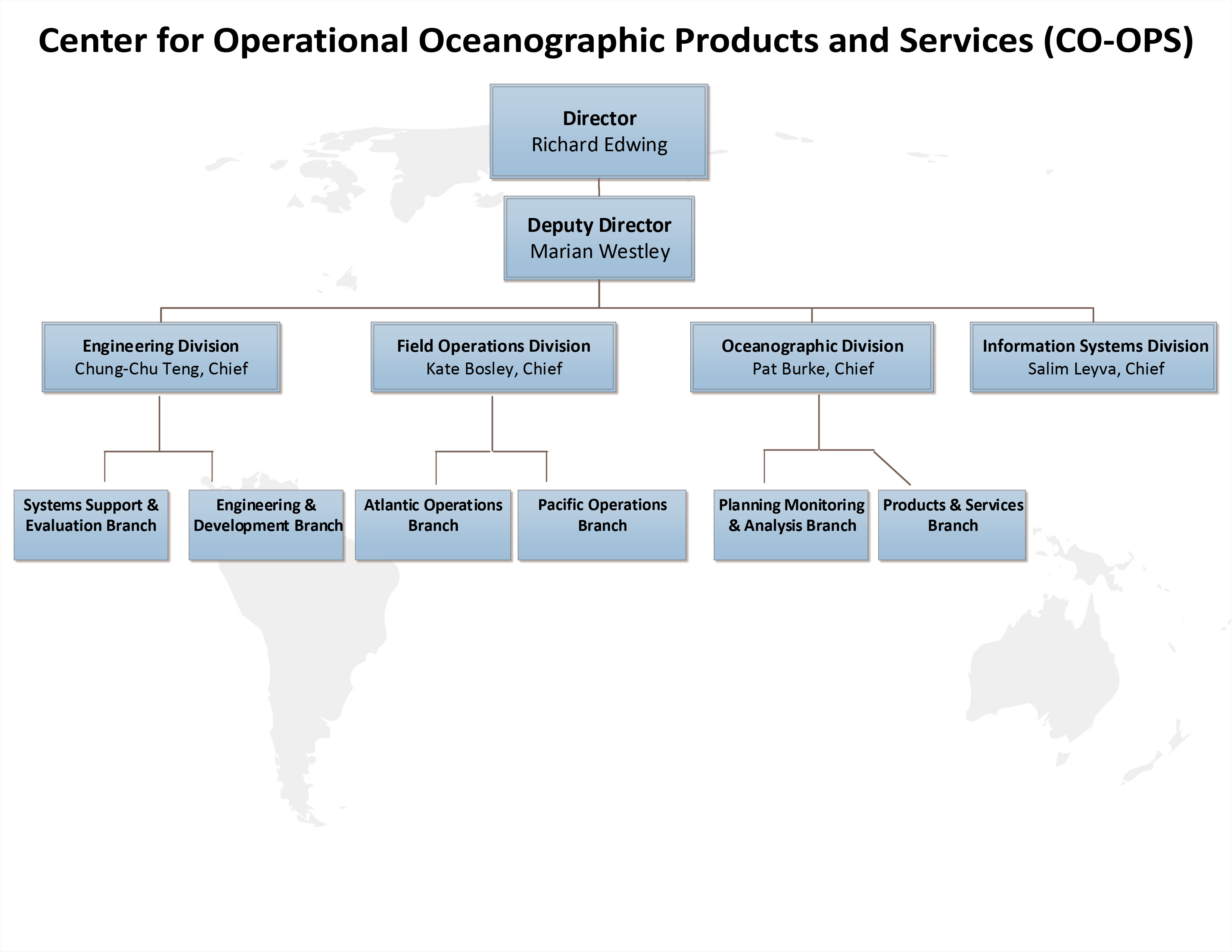 Comoptevfor Org Chart