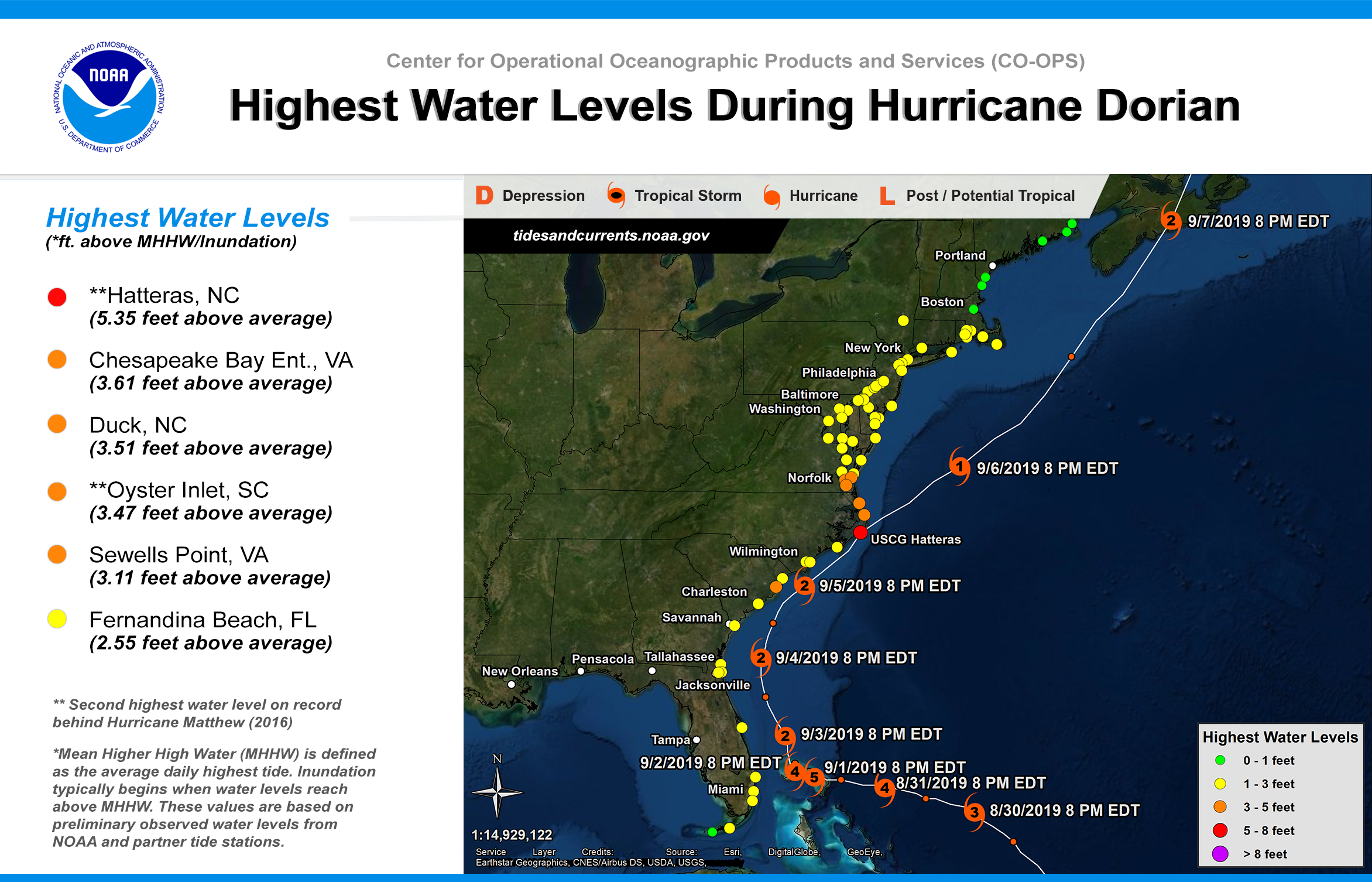 Highest Water Levels During Hurricane Dorian