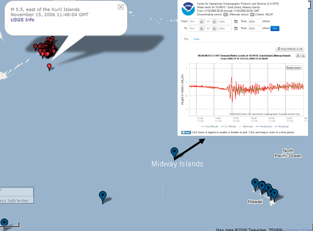 A screenshot of a data plot from a tsunami station