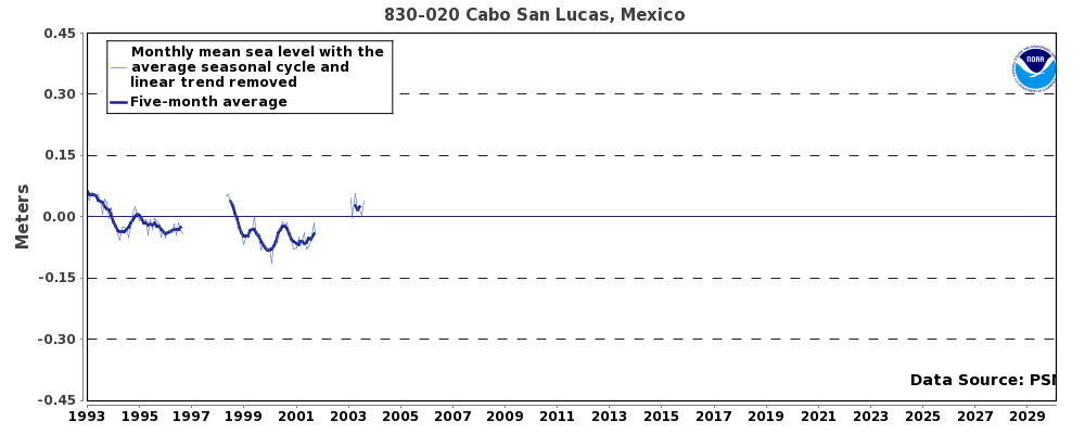 An example of a temperature spike from the Credit River (43 • 34 40.