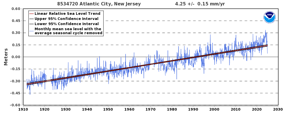 Saving New Jersey from the Rising Tide