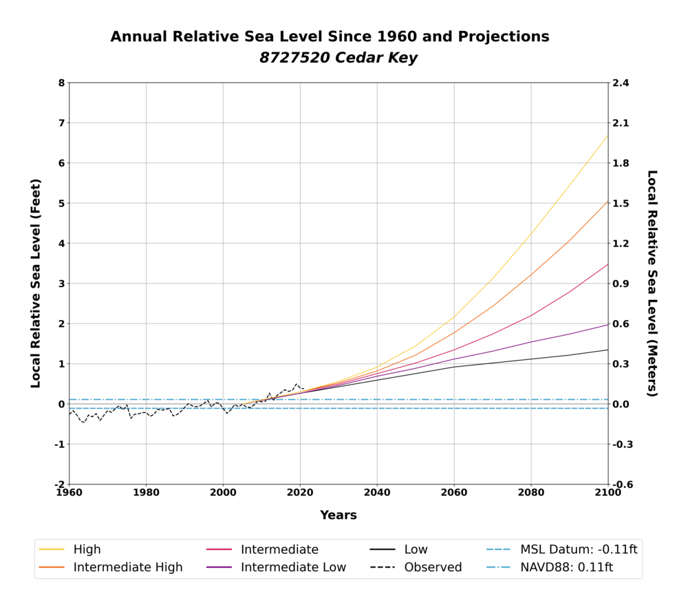 Sea Level Trends - NOAA Tides & Currents