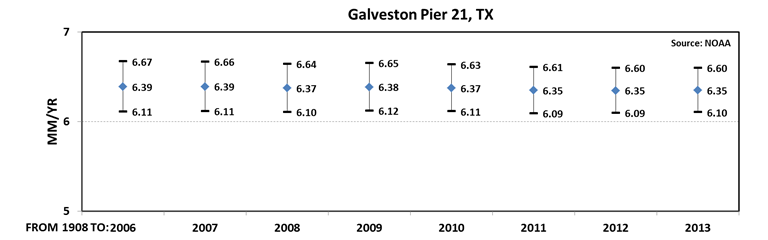 galveston bay tidal charts